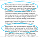 Image for article titled Here’s what to take away from Square’s latest earnings report